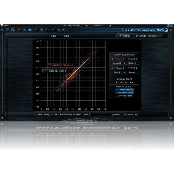 Blue Cat OsciloscopeMulti