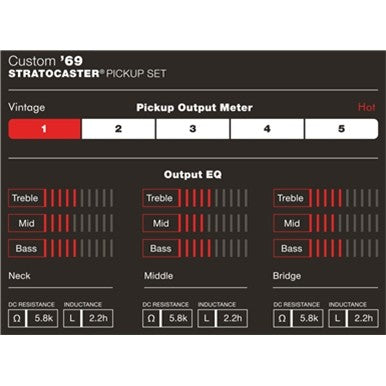 FENDER CUSTOM SHOP CUSTOM 69 STRATO