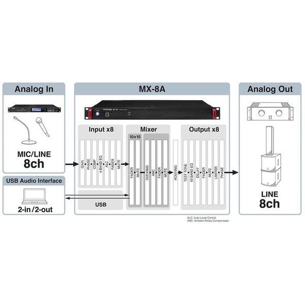TASCAM MX-8A