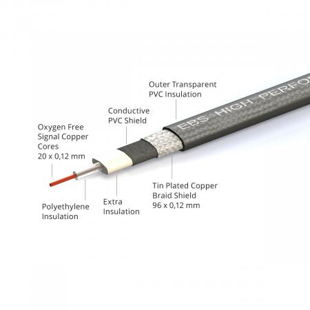 EBS CABLE INTERLINK PCF HIGH PERFORMANCE JACK-JACK