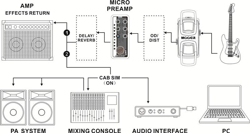 MOOER 005 BROWN SOUND 3