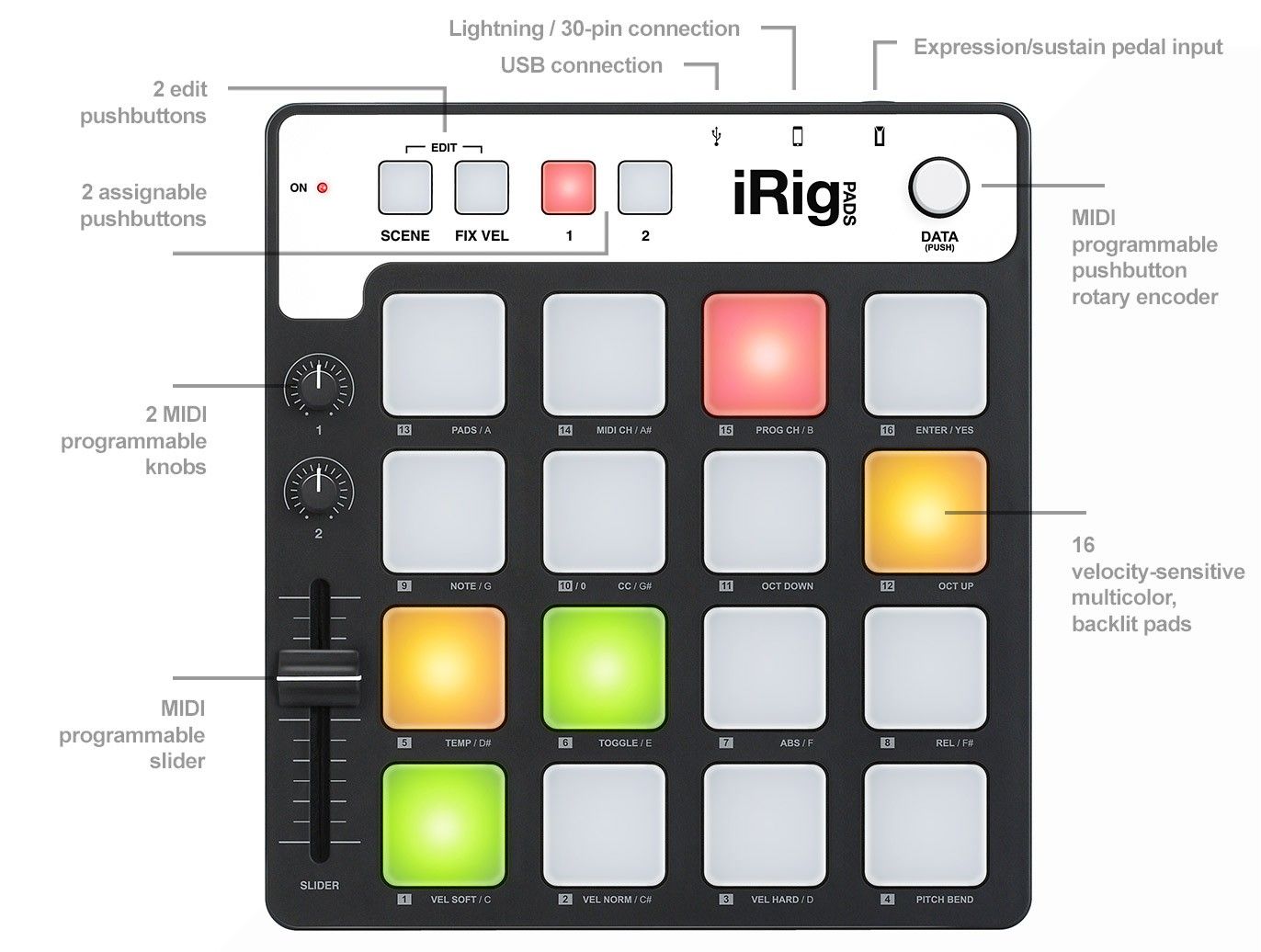 IK iRIG PADS