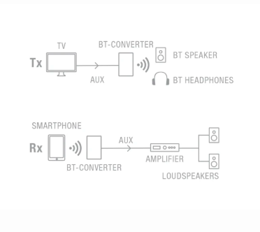 FONESTAR BT-CONVERTER