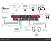 Focusrite Red16 Line