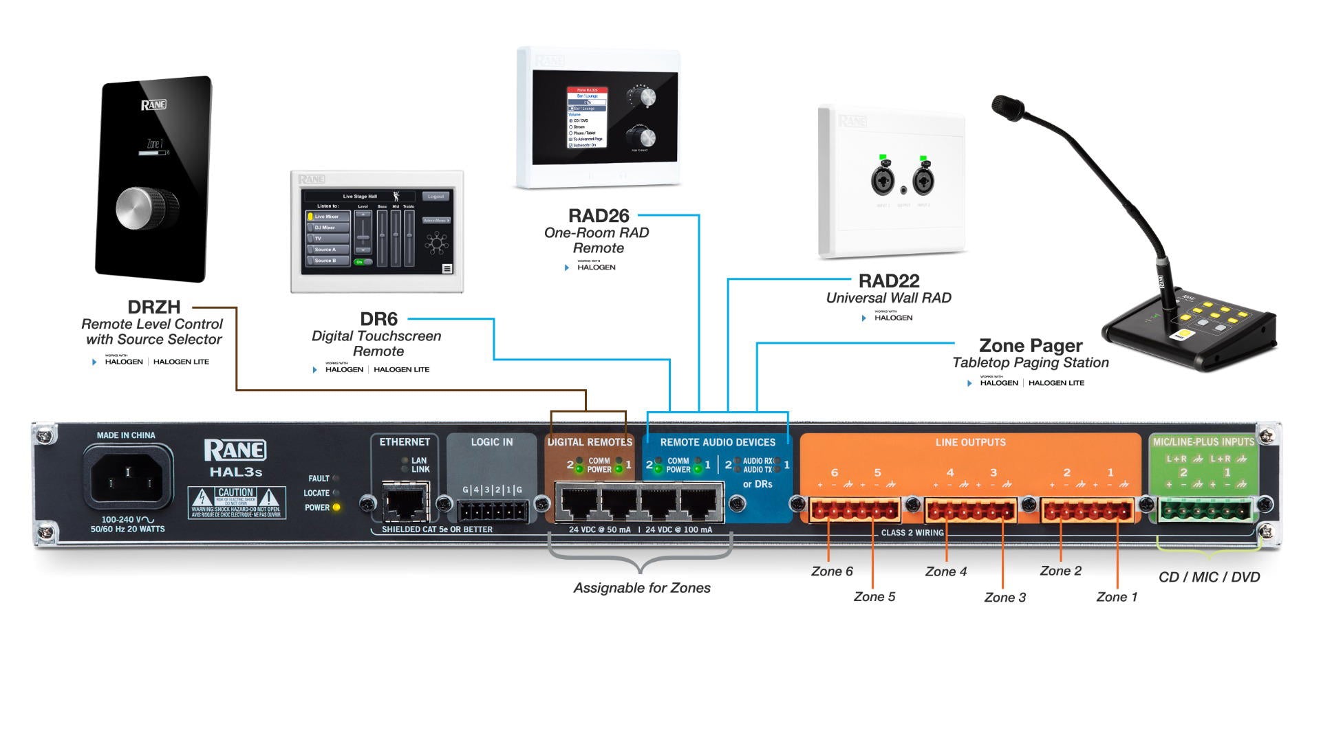 RANE HAL3s