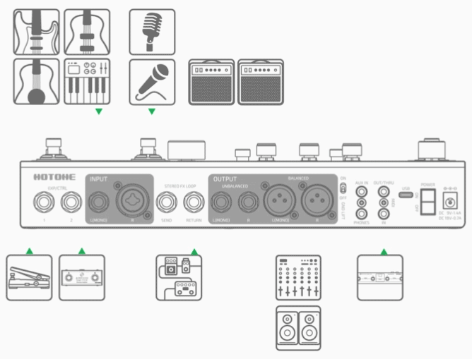 HOTONE AMPERO II STAGE