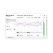Upgrade desde Sonarworks Reference 4 Headphone Edition a SoundID Reference for Headphones (Descarga)