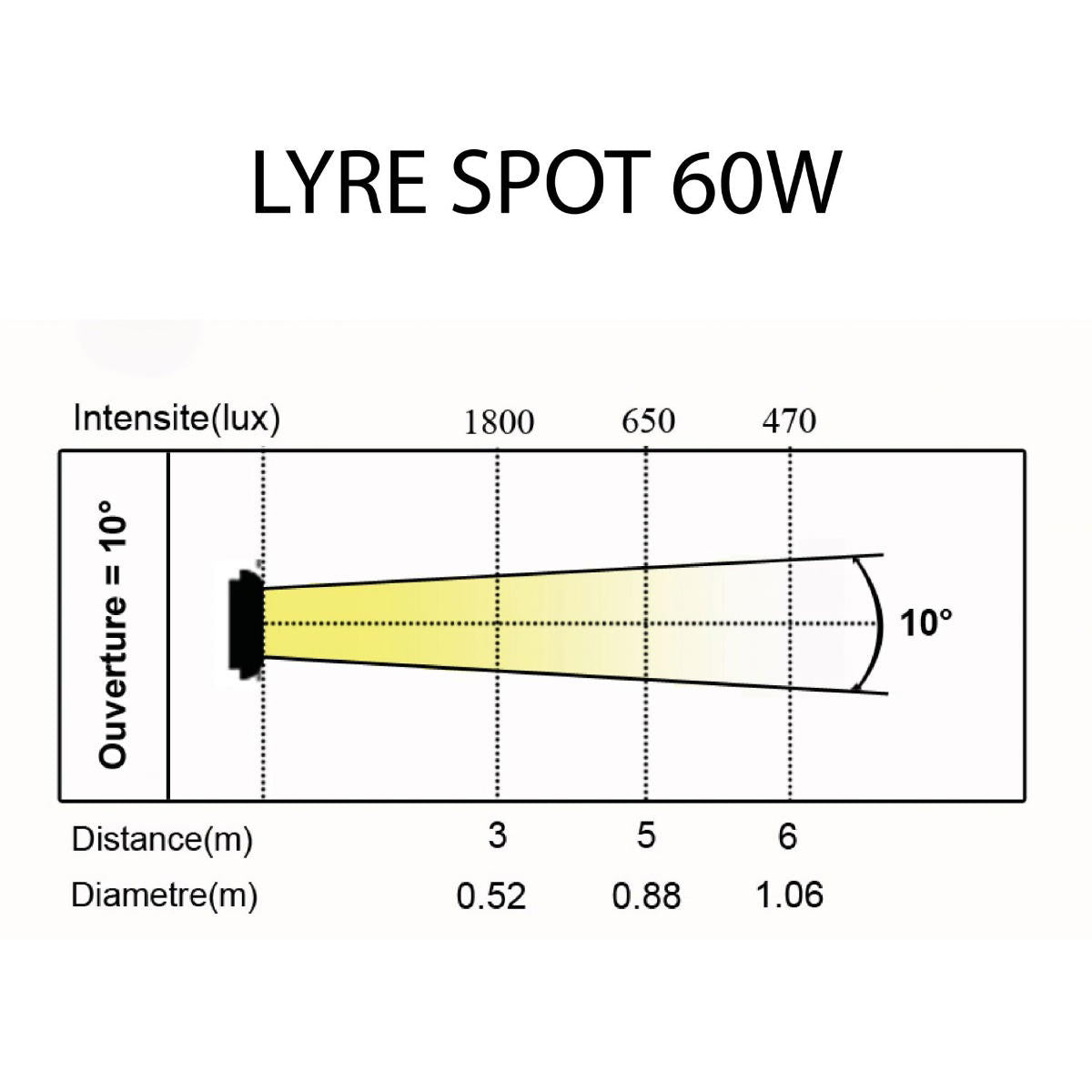 Power Lighting  LYRE SPOT 60w