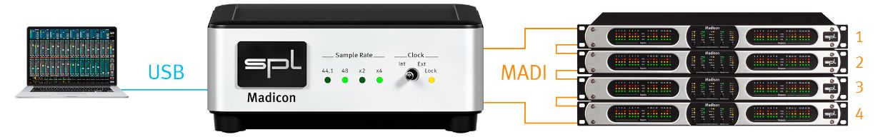 SPL Madicon
