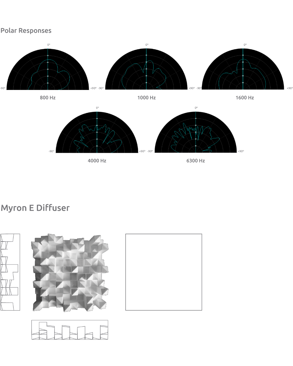 Artnovion Myron E - Diffuser Gris