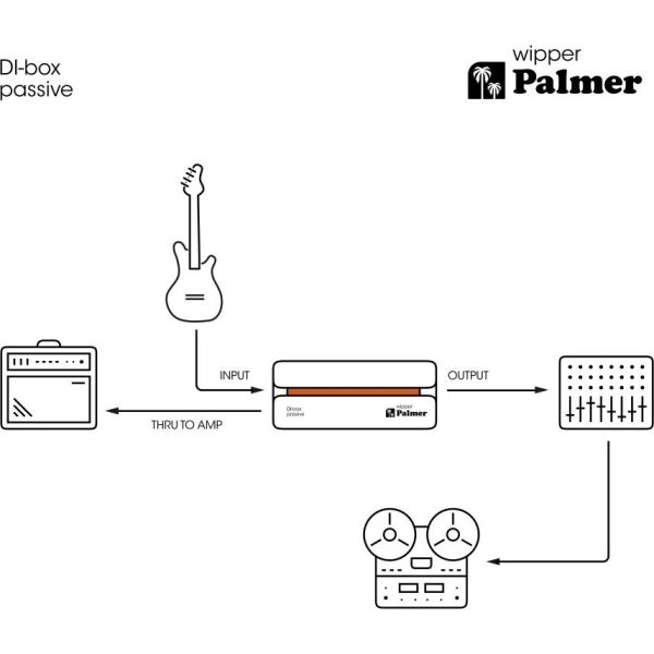 Palmer RIVER wipper DI