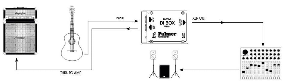 Palmer PAN 01 PRO