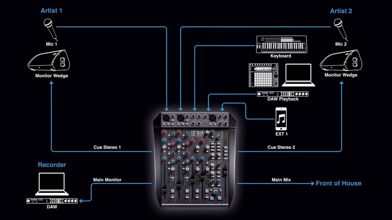 SSL SiX