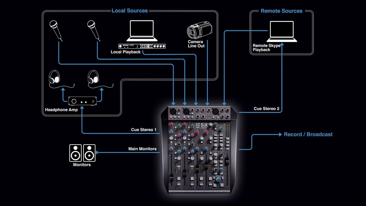 SSL SiX