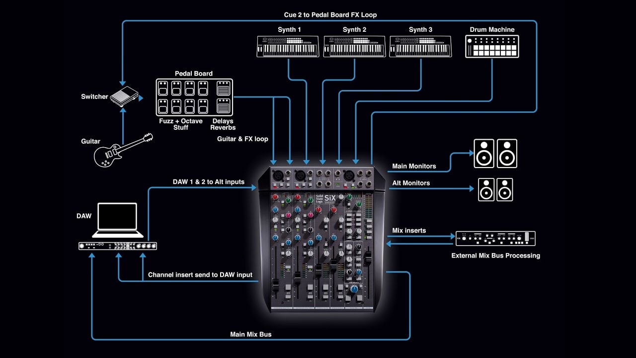 SSL SiX