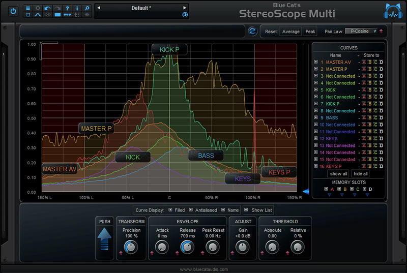 Blue Cat StereoScopeMulti