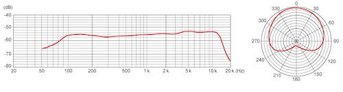 Tascam TM-82