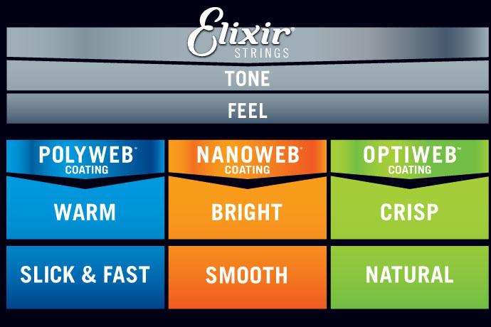 Elixir Cuerdas Guitarra Eléctrica OptiwebL 10-46