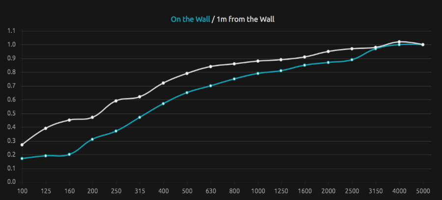 Artnovion Tua Mobile Wall