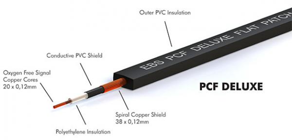 EBS CABLE INTERLINK PCF DELUXE JACK-JACK AA Negro