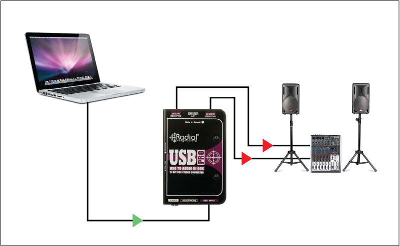Radial USB Pro 