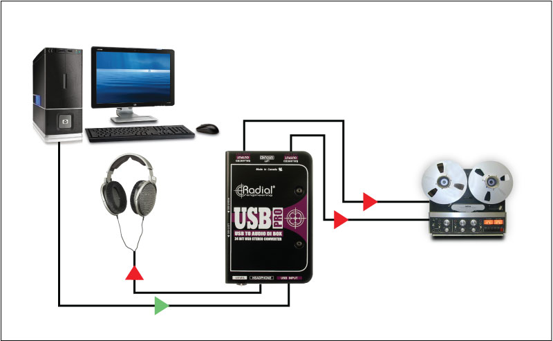 Radial USB Pro 