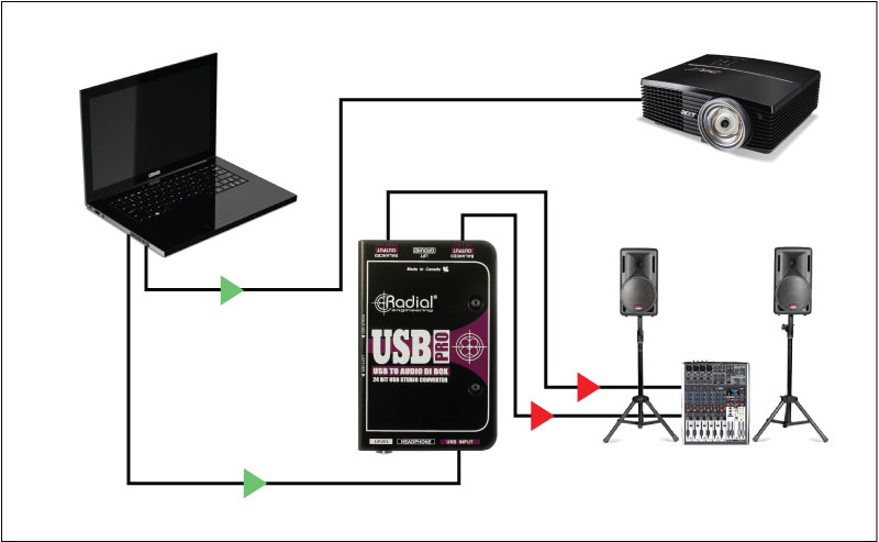 Radial USB Pro 