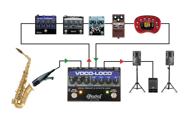 Radial Engineering Vocoloco
