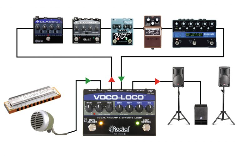 Radial Engineering Vocoloco