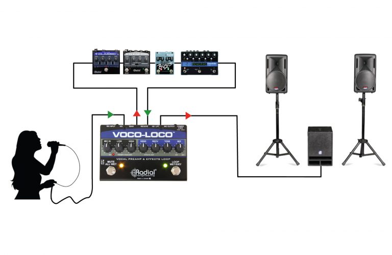 Radial Engineering Vocoloco