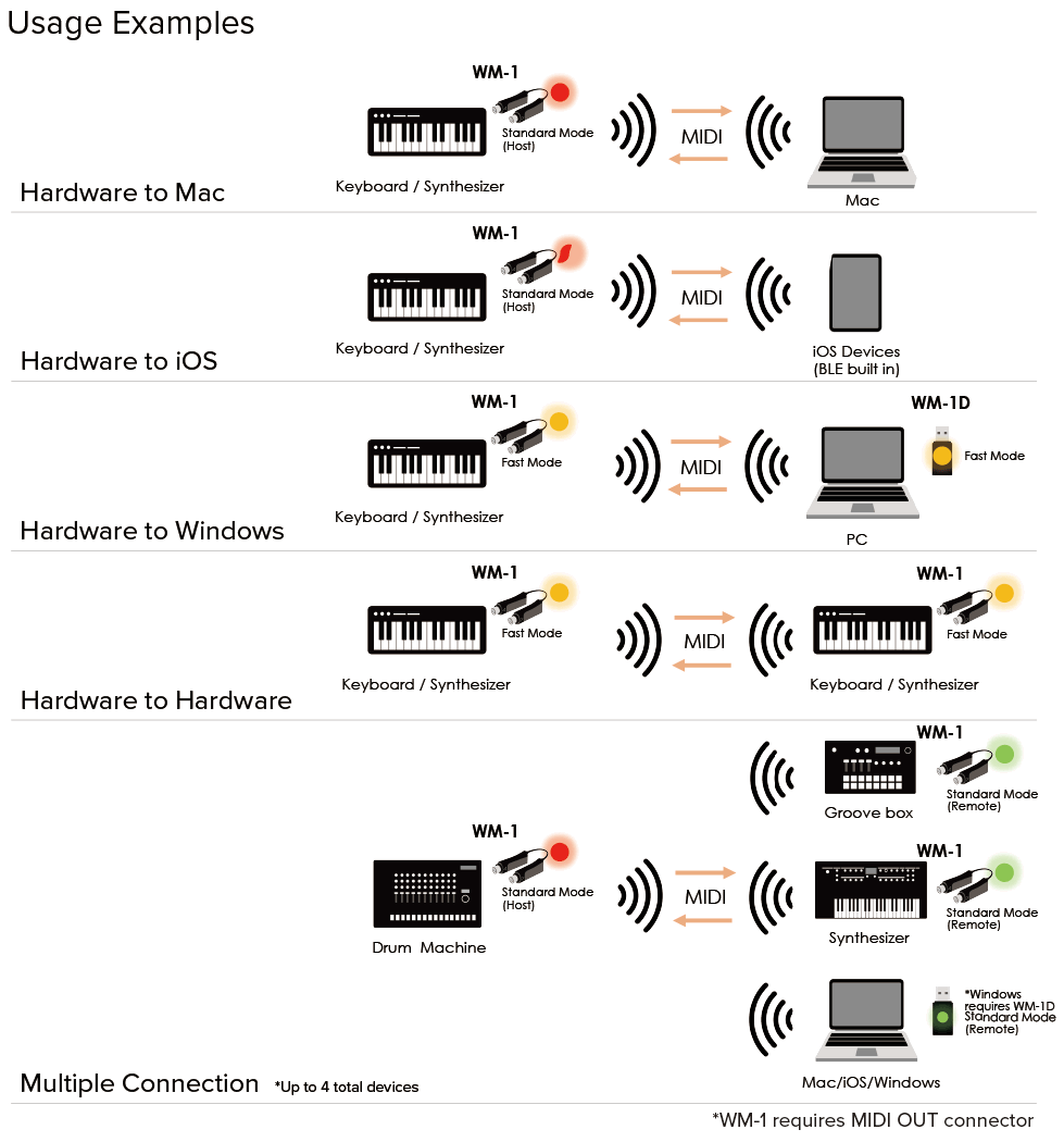 Roland WM-1